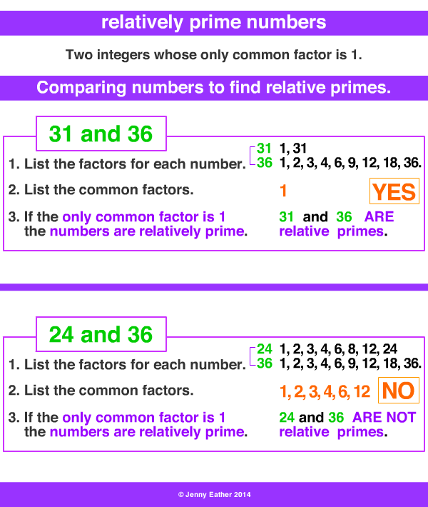 relatively prime numbers